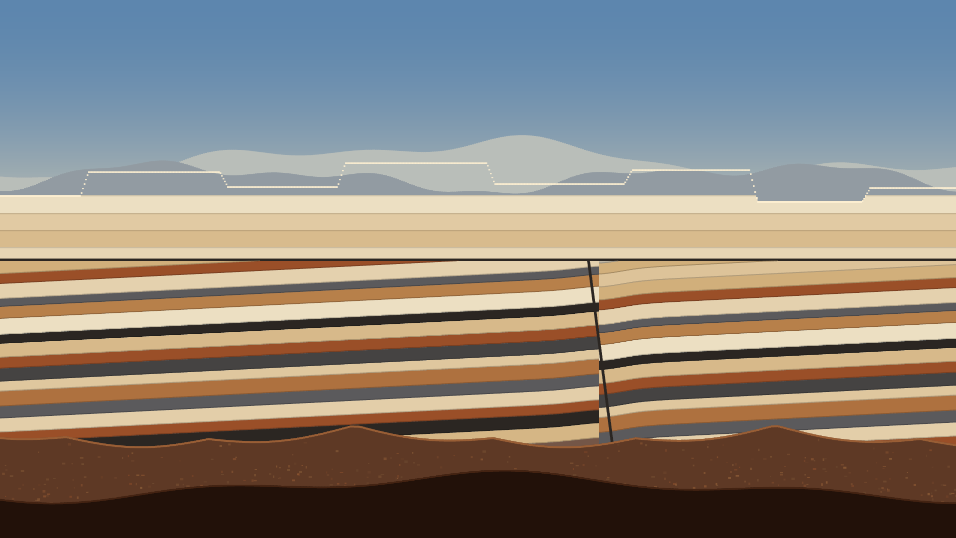 Unconformity, version 10: v10: downthrown block now preserves five younger beds stripped off the upthrown side, closing the gap by being more truthful rather than less; capping beds made flat-lying and clipped to the skyline