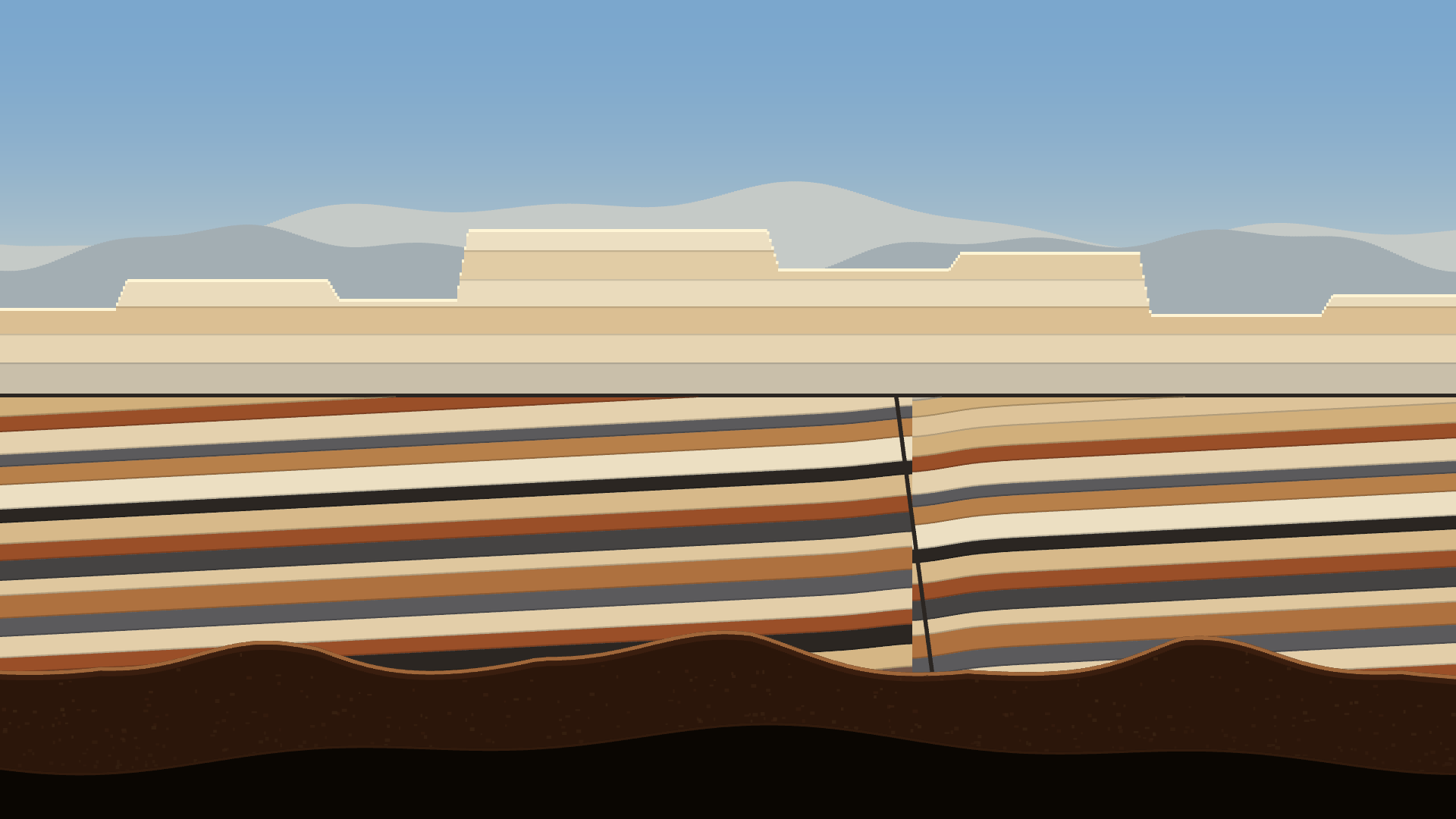 Unconformity